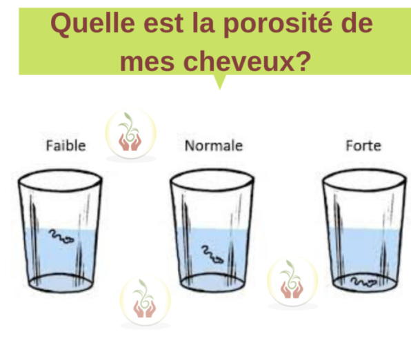 Quels soins adaptés à la porosité de vos cheveux?